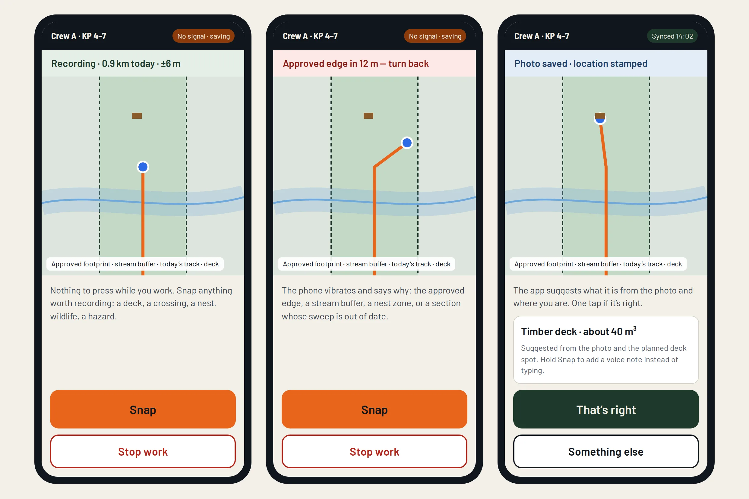 Three crew app screens: recording inside the approved footprint, a warning 12 m from the approved edge, and confirming a snapped timber deck