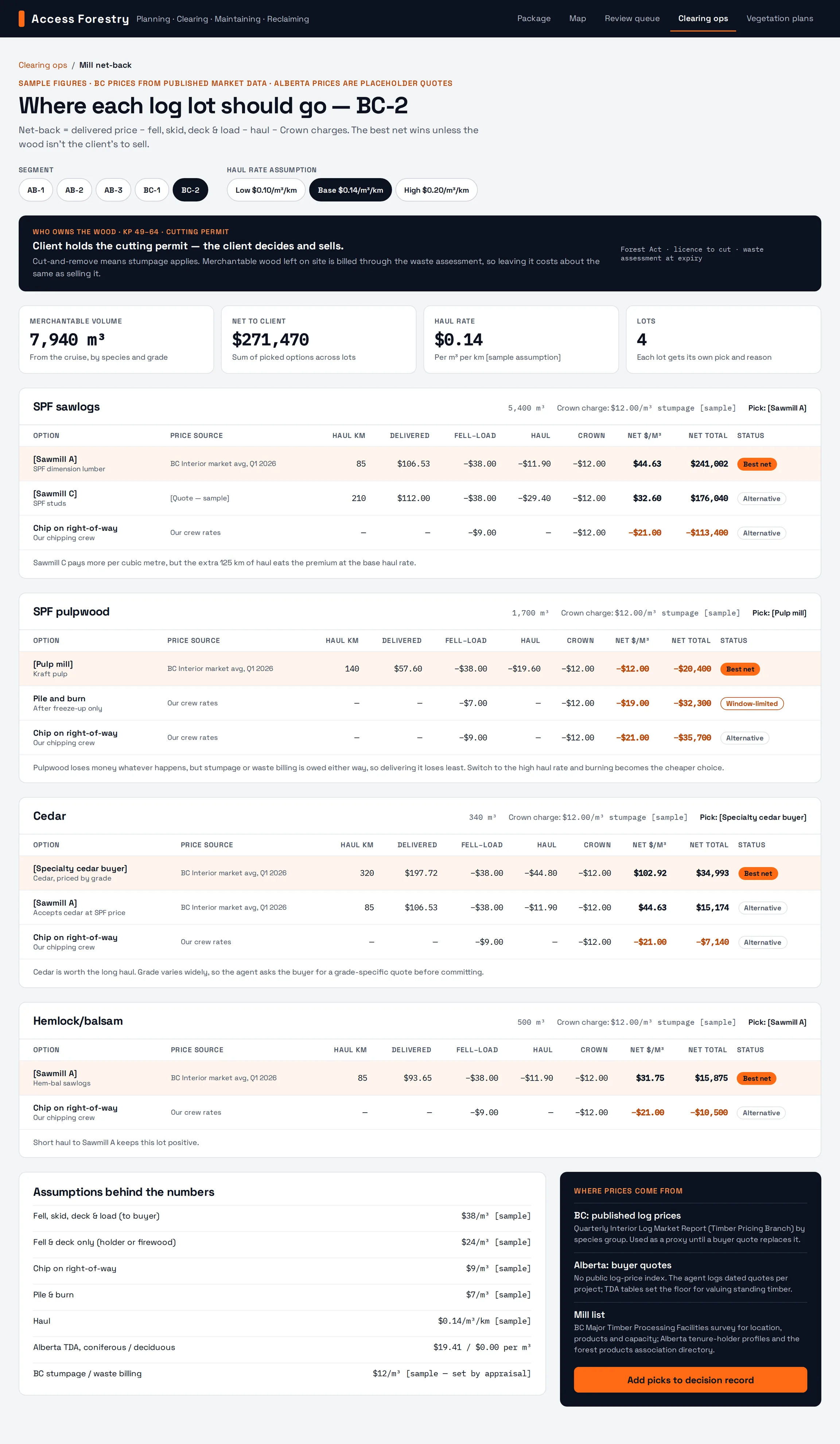 Mill net-back, where each log lot should go: each lot’s options with delivered price, logging, haul and Crown charges, the best net picked, and the assumptions behind the numbers