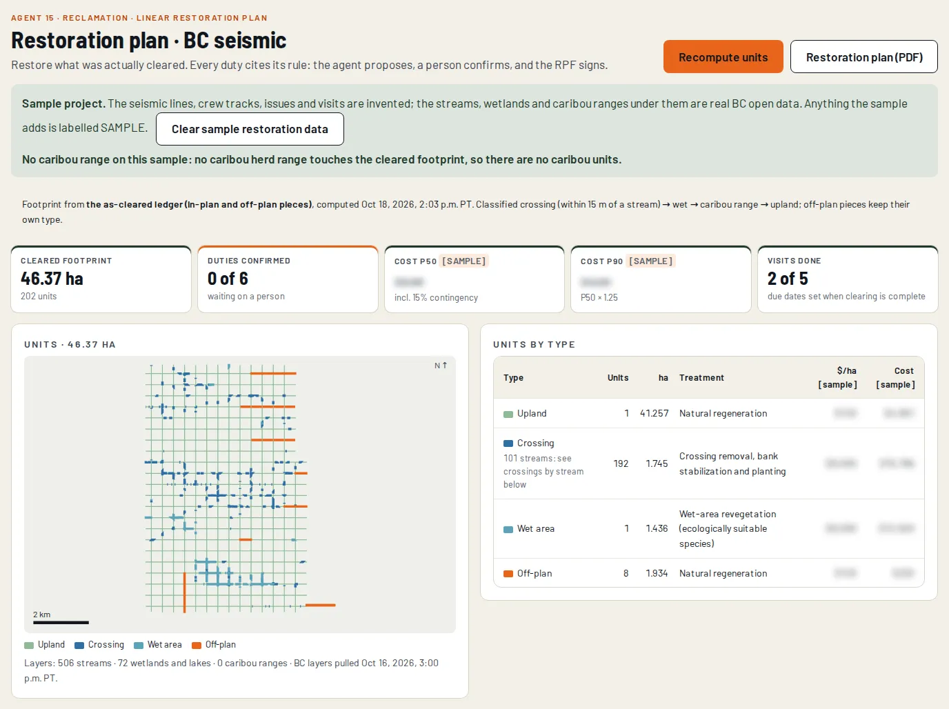 Restoration plan built from the as-cleared footprint: units map, units by type with treatments, and duty and visit counts